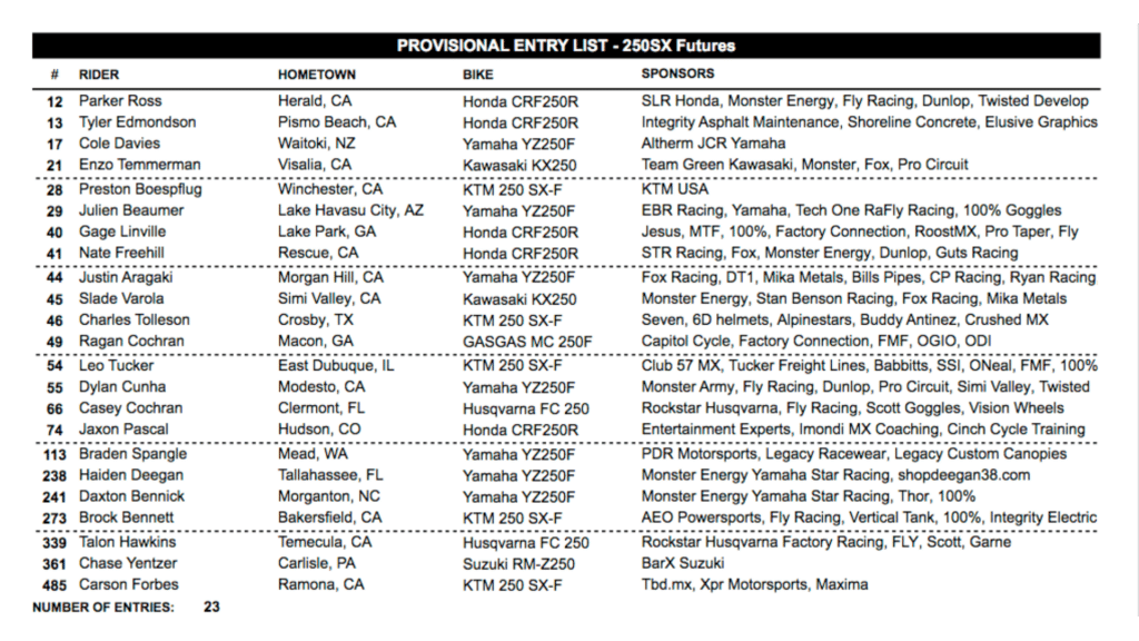 Supercross Futures Entry List Anaheim A2