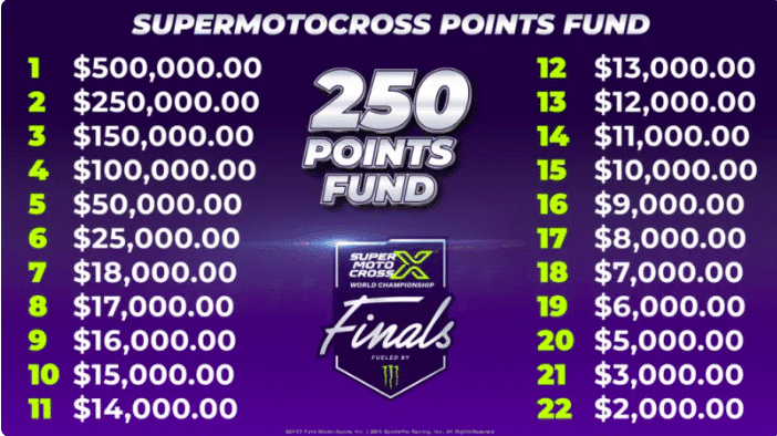 250 SuperMotocross Payout
